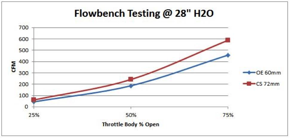 GEN-6-497 Flowbench Testing