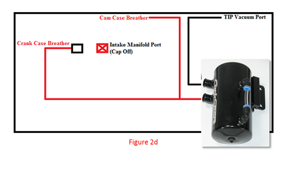 Simple diagram of the Mazda oil catchcan