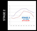 CorkSport Performance Graph