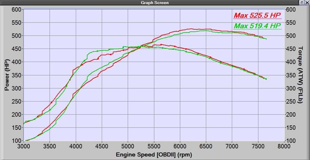 CST5 IWG and EWG Mazdaspeed Performance