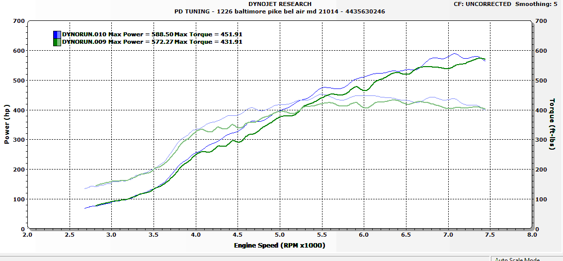 Mazdaspeed upgraded throttle body dyno results