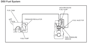 HPFP Troubleshooting CorkSport Mazda Performance Blog