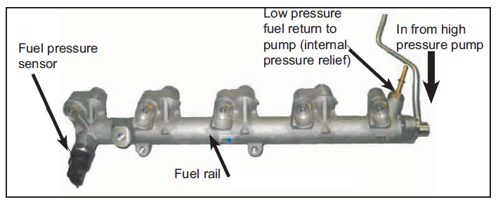 DISI MZR Fuel Rail Diagram