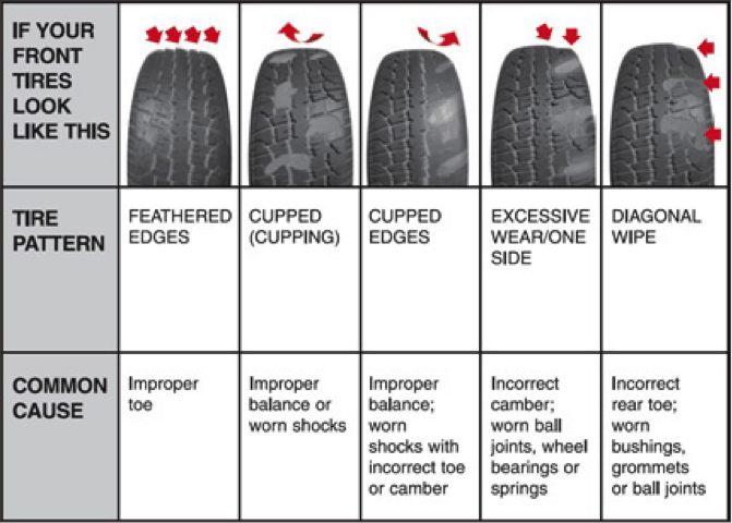 Tire Road Automotive Maintenance