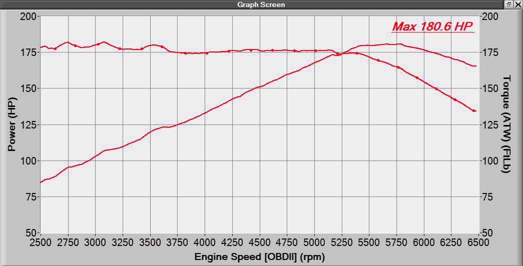 Mazda 3 Comparison Chart