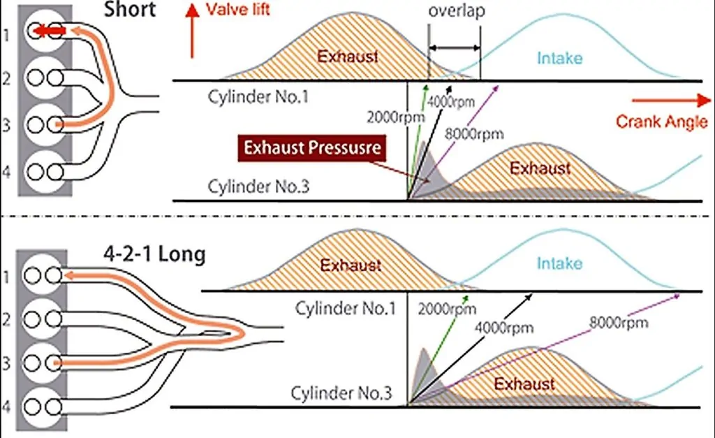 Skyactiv-Exhaust-Chart-1024x627.jpg.webp