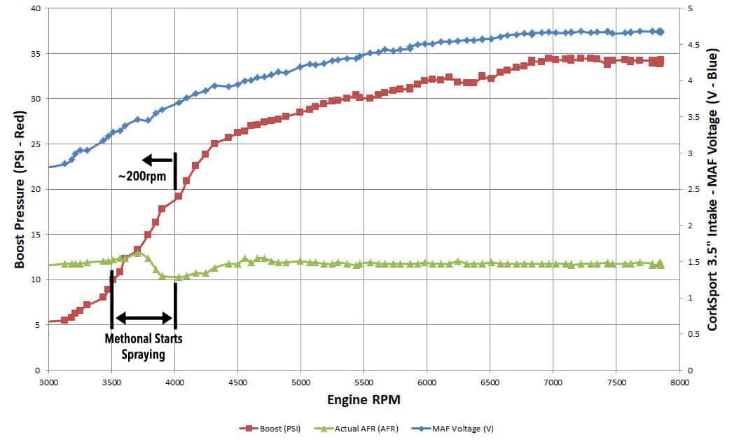 CorkSport CST6 CorkSport Mazda Performance Blog