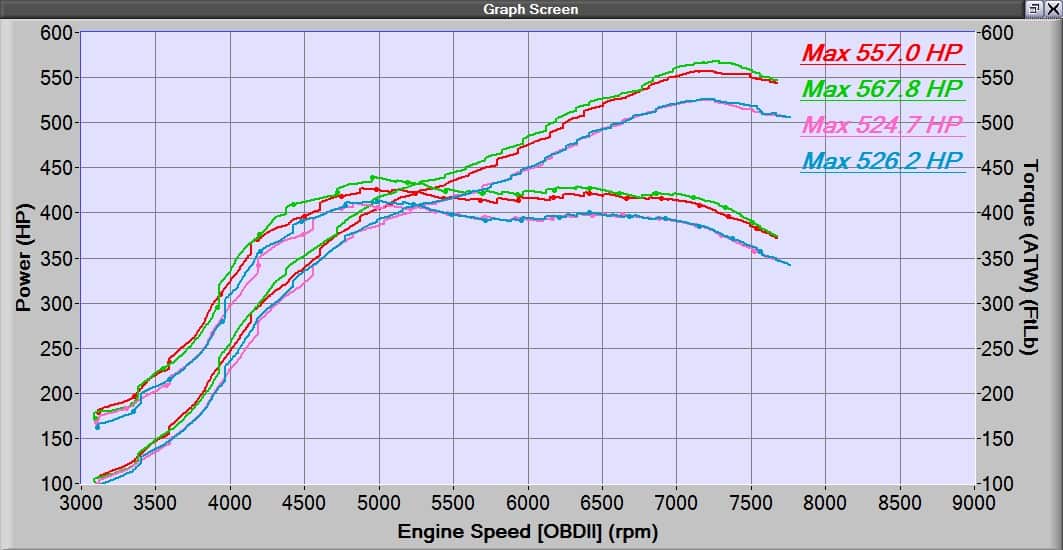 CorkSport CST6 CorkSport Mazda Performance Blog
