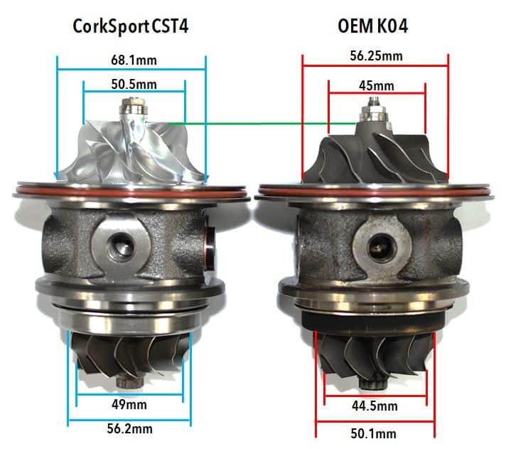 CST4 and K04 compressor comparison