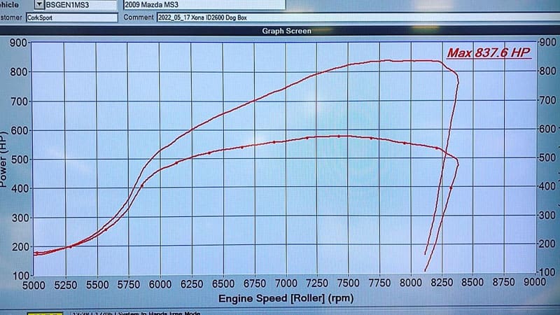 Dynograph of Mazdaspeed 3 AWD Swap 800 WHP