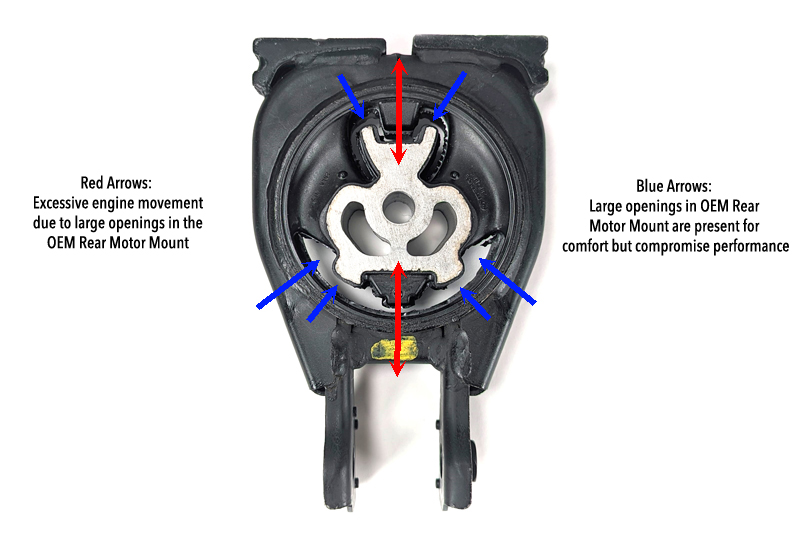Diagram of Rear Motor mount insert for the Mazda 3/CX-30