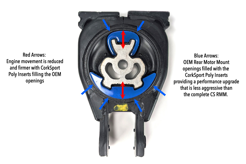 Diagram of Rear Motor mount insert for the Mazda 3/CX-30