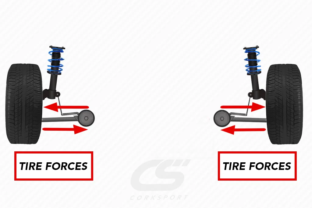 CorkSport No Lower Tie Bar Diagram showing only tire Forces