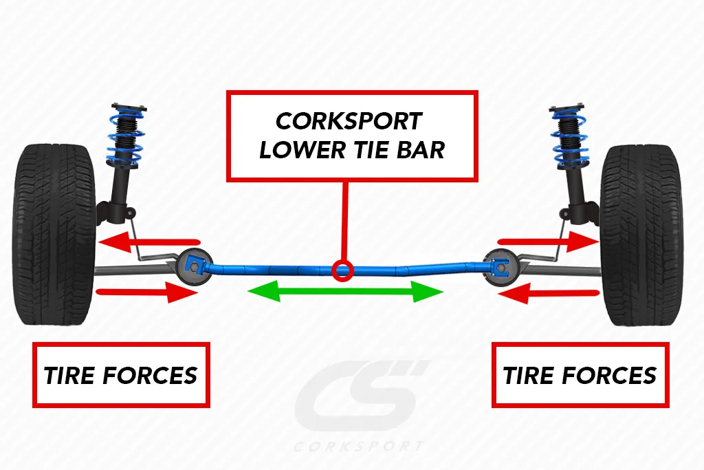 The Tie Bar on a Mazda shows Improved support for better handling 