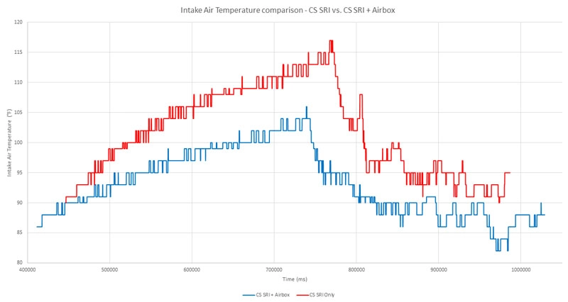 Mazda CX-30 short ram intake airbox data