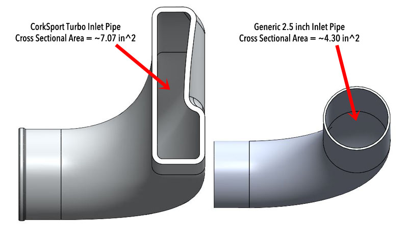 2023 Mazda CX-5 turbo inlet pipe cross sectional area