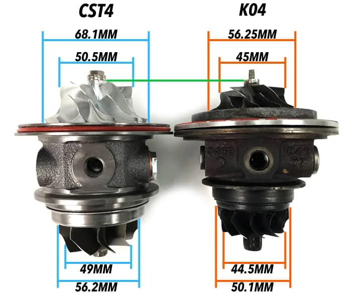 k04 turbo compared to the CorkSport CST4, CST5, CST6