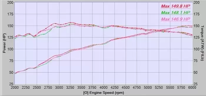Mazda 6 performance exhaust