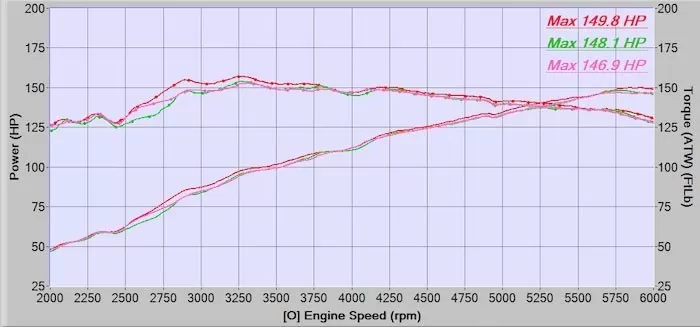 Mazda 6 performance exhaust