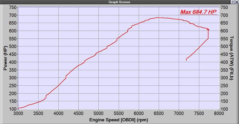 Mazdaspeed 3 big turbo