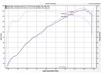 Power gains with the Mazda 3 Cold Air Intake.