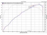 Power gains with the Mazda 3 Cold Air Intake.