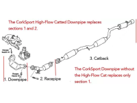 OEM Mazdaspeed 3 exhaust parts breakdown
