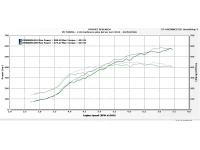GT3582R Testing show improved spool and is to high range power increases
