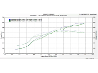 GT3582R Testing show improved spool and is to high range power increases