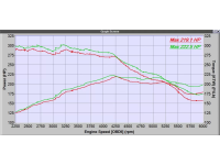 Power gains from intercooler upgrade alone. No tuning changes!