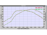 400whp+ Mazdaspeed 6 and all the power on under the curve BNR k04 precision