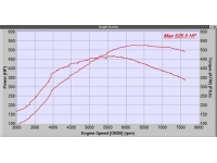 500whp+ and all the power on under the curve for your Mazdaspeed3