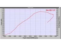 The stock flange Mazdaspeed power dyno pull for turbo