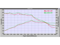 Large diameter cold pipe means better throttle response and less boost lag.