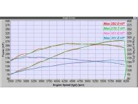 Get the herspers with the turbinerz