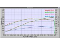 Get the herspers with the turbinerz