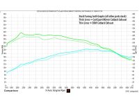 Increase power witht he CorkSport 80mm Catback Exhaust System