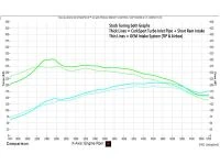 CorkSport Turbo Inlet Pipe and SRI combo power