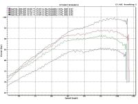 miata cat back exhaust dyno chart